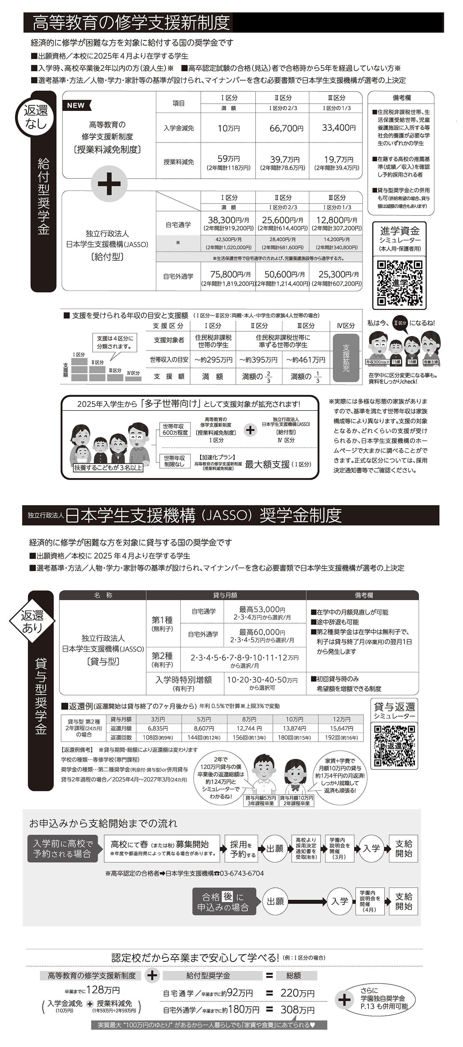 高等教育の就学支援新制度 日本学生支援機構（JASSO）奨学金制度